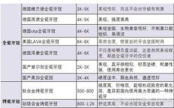 北京种牙费用多少？一颗牙价格范围是多少？