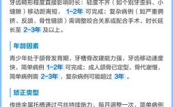 牙齿矫正戴牙套通常要戴多久？