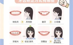 如何通过图片了解小孩牙齿矫正？