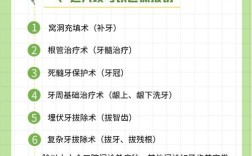 深圳种牙可以刷医保吗？