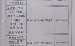 昆山种牙价格究竟是多少？