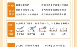 早期蛀牙有哪些治疗方法？如何有效控制病情发展？