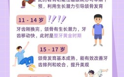 牙齿矫正适合多大年龄做？各年龄段矫正效果有何不同？