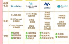隐形正畸主流品牌有哪些？优缺点对比如何？