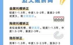 正畸加种牙，整个治疗周期大概要多久？