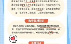 口腔正畸 课程介绍