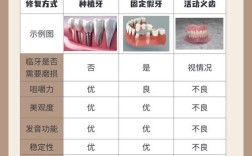 口腔最常见修复方法有哪些？适用情况如何？