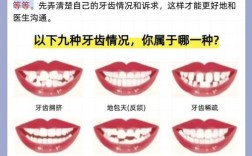 牙齿怎么矫正最好呢