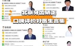 中国正畸大咖简介