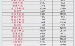 成都口腔正畸医院排名哪家好？怎么选？