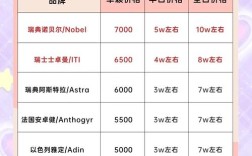 牙博士种牙单科多少钱？费用构成和明细是怎样的？