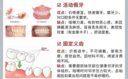 缺一颗牙镶牙还是种牙？哪种方式更适合？如何科学选择？