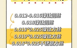 正畸治疗中，弓丝更换次数究竟有多少次呢？