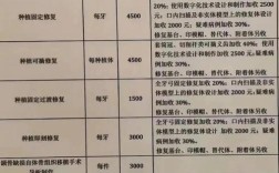 种牙时上颌窦提升收费为何差异大？费用构成、影响因素及透明度问题解析？