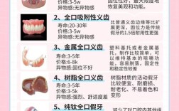 牙齿修复有几种方法