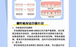 矫正技术方法如何精准选择与应用？