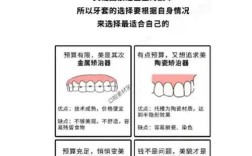 口腔正畸需掌握哪些核心知识？