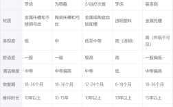 矫正牙齿材料如何选？价格影响因素有哪些？