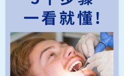 牙医为何热衷于种植牙？技术、需求与职业驱动因素分析