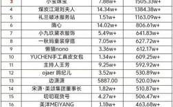 抖音一万点赞网站-抖音在线人气24小时下单网站-DY自助平台业务下单