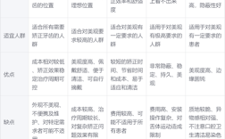 上海牙齿矫正矫正价格