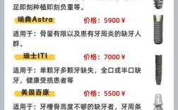 诺贝尔植牙一颗多少钱？费用包含哪些项目？