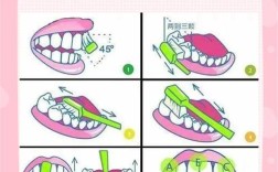 牙龈出血的治疗方法，如何选才靠谱有效？