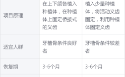 全口种植牙到底要种几颗？牙齿缺失数量、牙槽骨条件如何影响种植数量，All-on-4等不同技术方案有何区别？