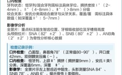 正畸患者结束正畸的病历