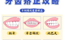 门牙矫正有哪些方法？如何选择适合自己的？
