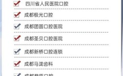 成都牙齿正畸医院哪家好？专业靠谱怎么选？求解答靠谱医院推荐？