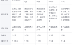 地包天矫正要花多少钱？影响因素有哪些？