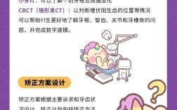 去医院矫正牙齿的步骤