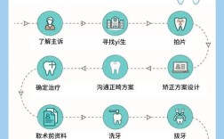 3m正畸粘结剂操作流程的正确步骤和注意事项是什么？