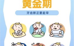 口腔全科为何不先学正畸？