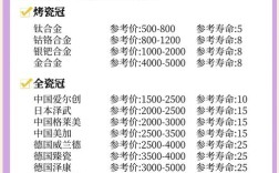 学种牙需要满足哪些条件？