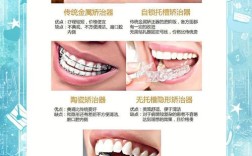 除了正畸，牙齿矫正还有哪些分类？不同矫正方式的特点和适用人群分别是什么？