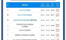 中国正畸口腔医院排名怎么选？这份榜单权威吗？
