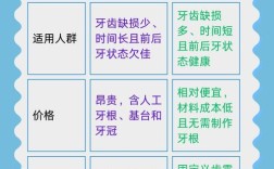 镶牙和种牙哪个更好？建议如何选择？