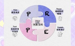 FR法是什么方法