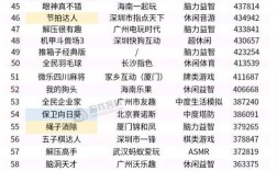 快手抖音QQ微信秒赞下单平台是否免费？