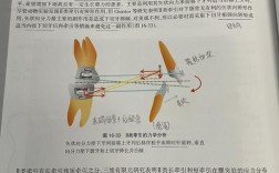 正畸中二类牵引的作用机制及临床应用效果是什么？