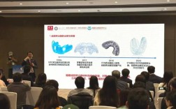 2025口腔正畸培训，新趋势下如何提升竞争力？