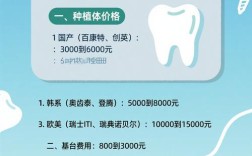 牙齿缺失种牙费用多少？单颗与全口价格差多少？