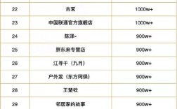 抖音1元涨100粉丝？湖南自助下单平台靠谱吗？