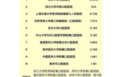 口腔医院正畸排名