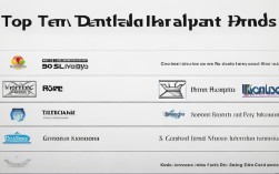 2025最新种牙种植体十大品牌，哪些值得选？