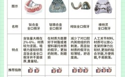 镶种牙一颗价格为何差异这么大？不同材料、医院等级、地区对费用影响多大？如何选性价比高的方案？