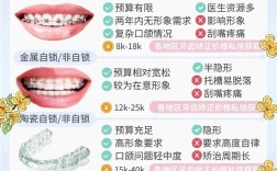 牙齿矫正器价格范围是多少？影响因素有哪些？