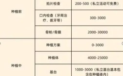 上海种牙一颗价格多少？哪些因素影响？